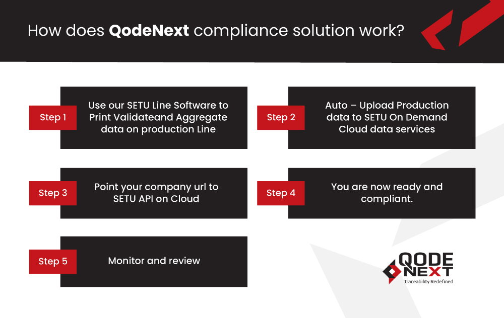 Qodenext Compliance Solution