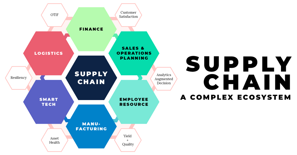 5 Supply Chain Management Risk and Challenges in 2024