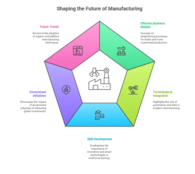 manufacturing industry trends