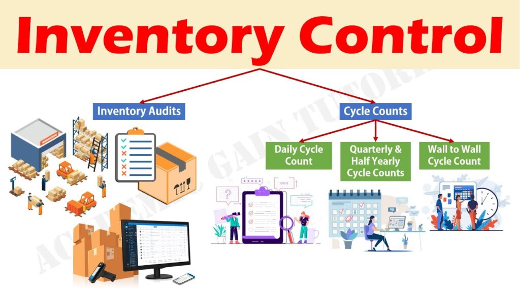 Inventory Control