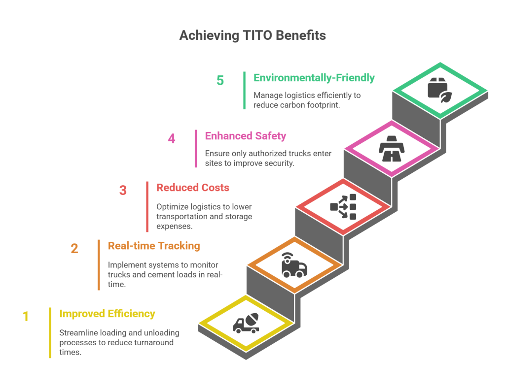 Benefits of TITO by Qodenext