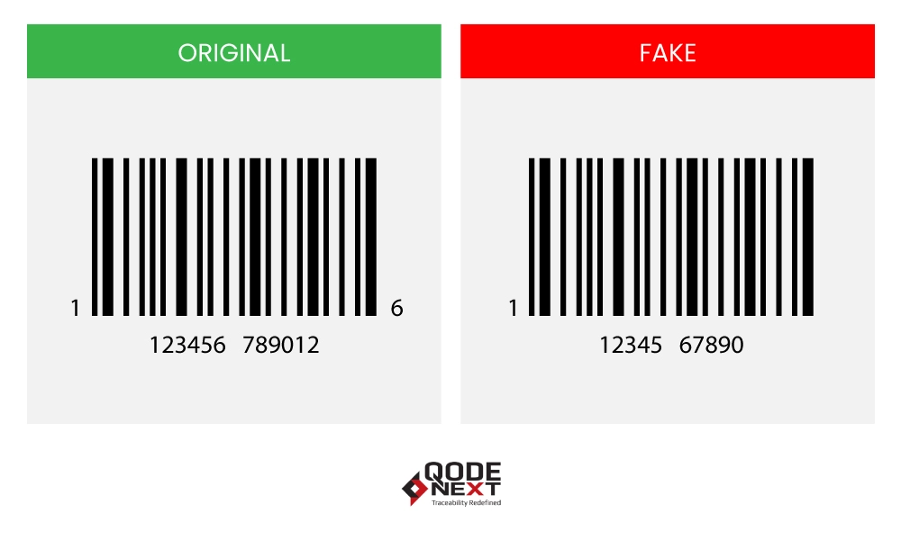 How To Identify Fake Products using barcode