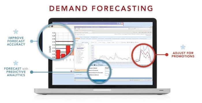 How to Make Demand Forecasting for New Products?