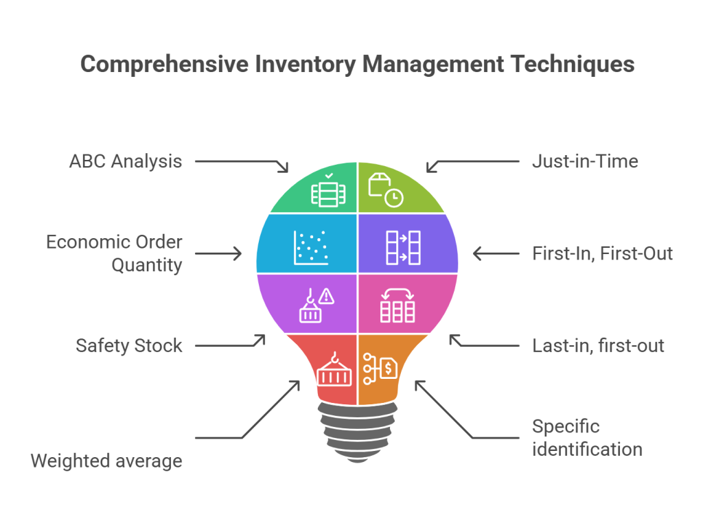 Popular Types of Inventory Control