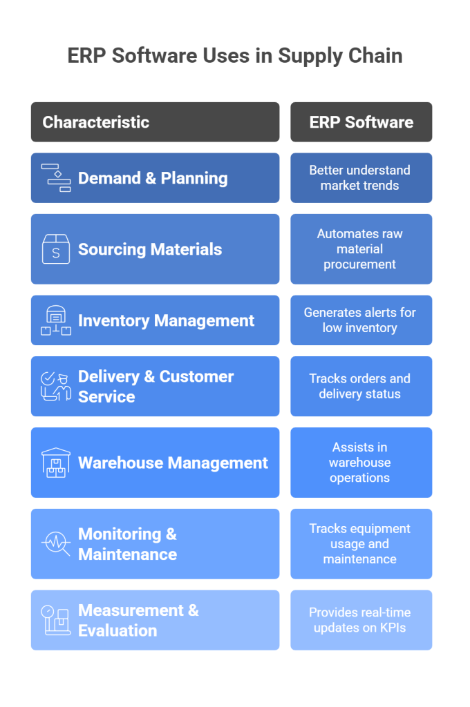 Uses of ERP Software