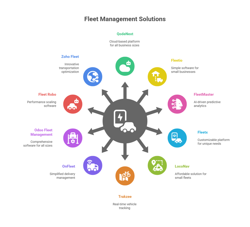 10 Fleet Management Service Providers in India to Revamp Your Fleet Operations