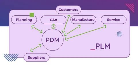 What Is PDM and PLM ? How It Impacts Inventory Control?