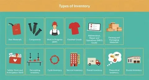 Types of inventory