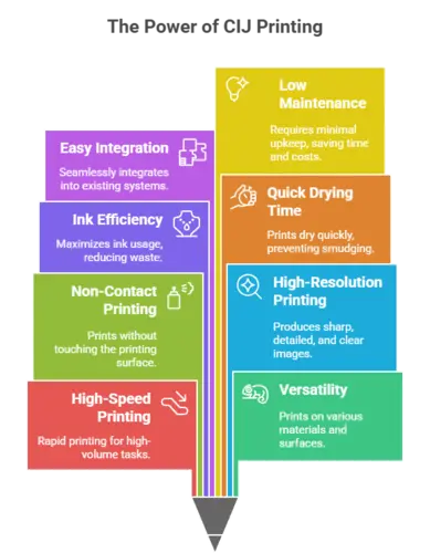The power of CIJ printer