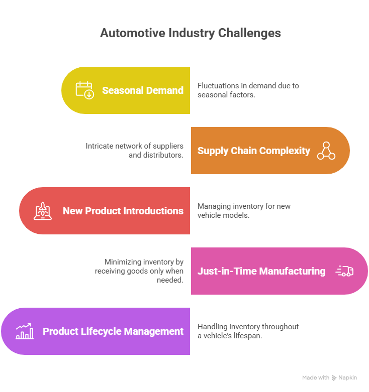 Automotive Industry Challenges