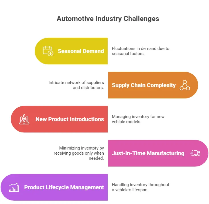 Automotive Industry Challenges
