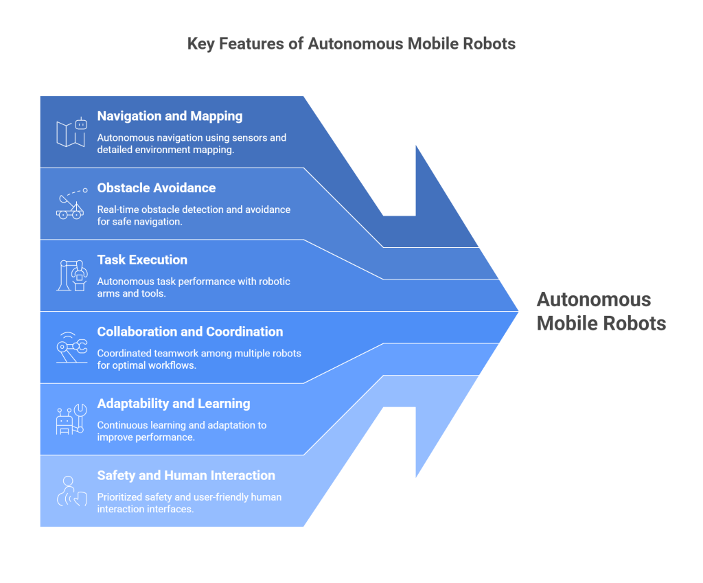 key features of Autonomous Mobile Robots