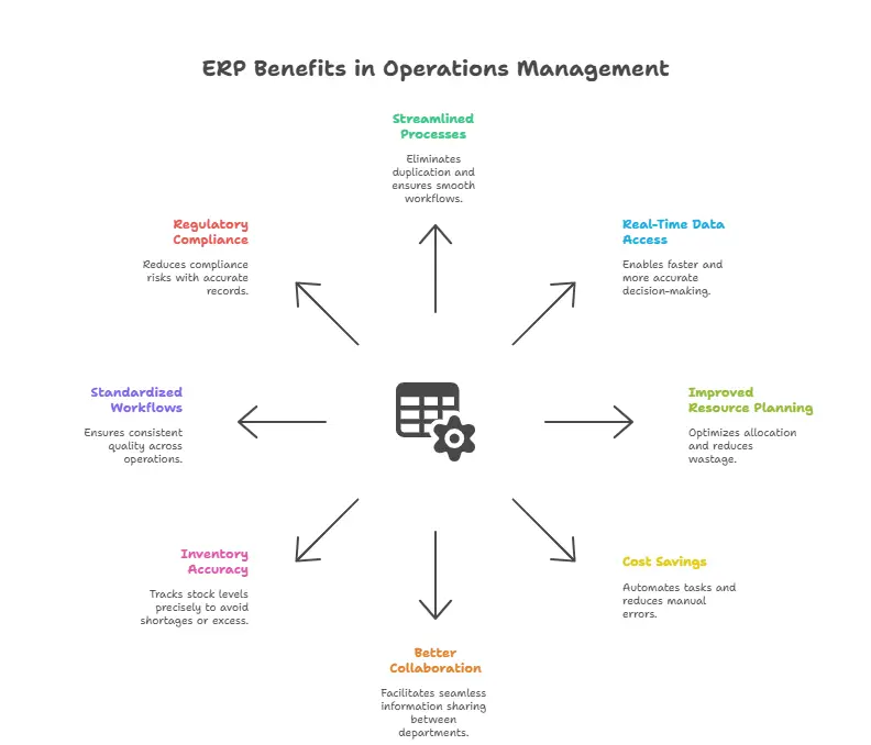 ERP Benefits