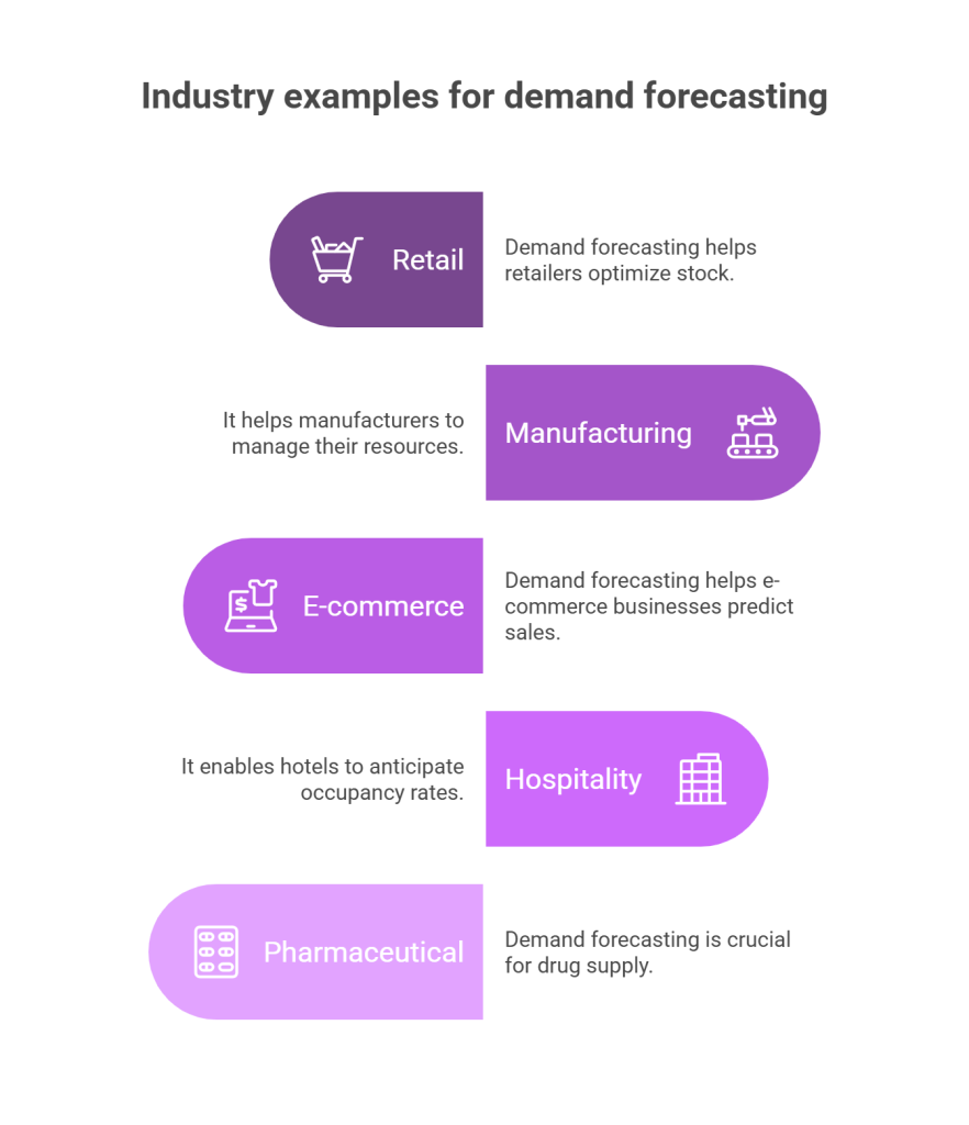 Examples of Demand Forecasting