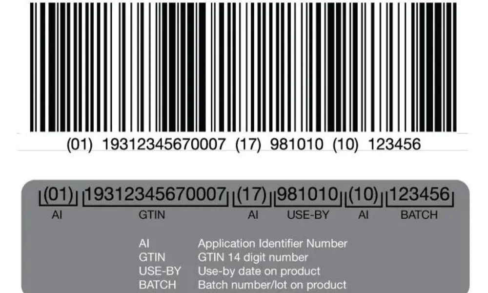 GS 128 barcode format