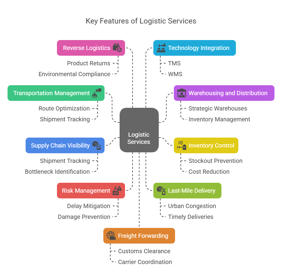 key features of logistic services