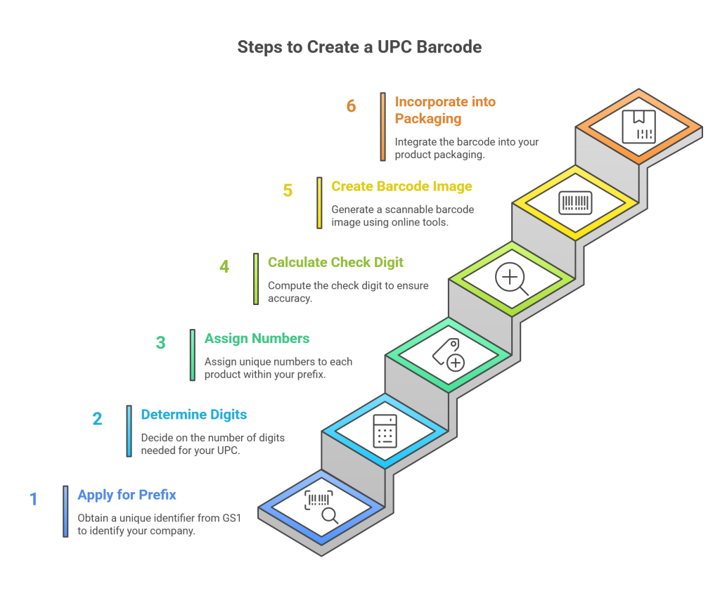 How to Create a UPC Barcode in 6 Easy Steps