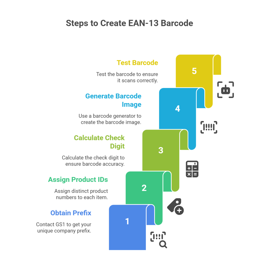 steps to Create EAN-13 Barcode