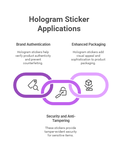Uses of Hologram Stickers