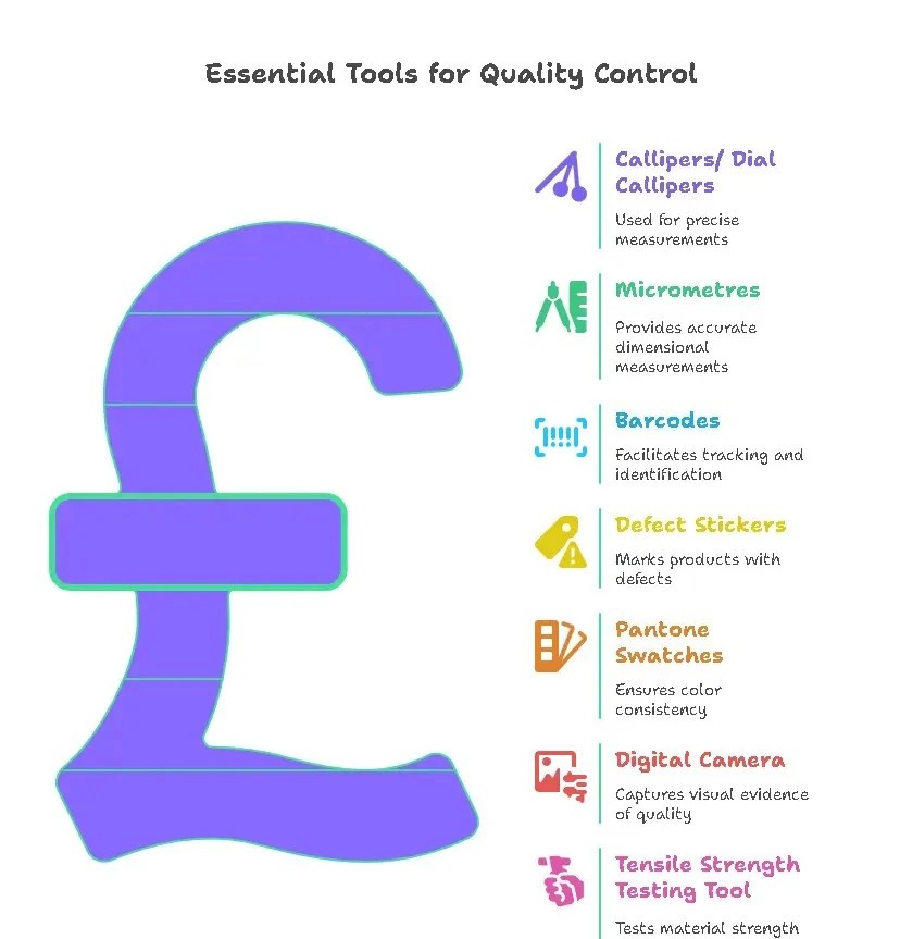 7 Essential Tools for Quality Control in Supply Chain Logistics