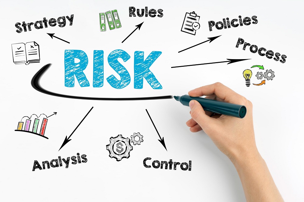 risk mitigation strategies in supply chain management