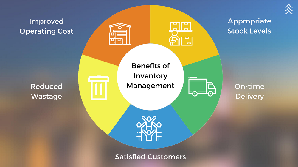 inventory management in cement industry