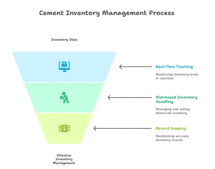 Cement inventory management process (1)