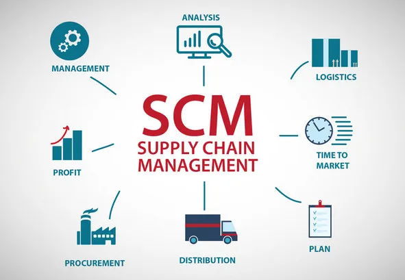 supply chain management in textile industry