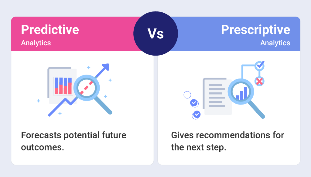 predictive vs prescriptive analytics