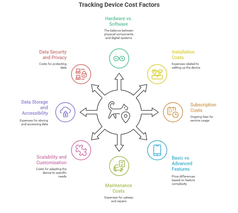 8 Factors Influencing How Much Does a Tracking Device Cost 