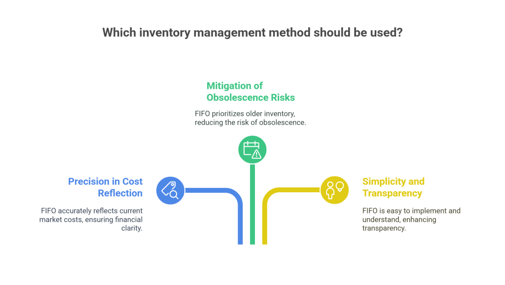 Advantages of FIFO
