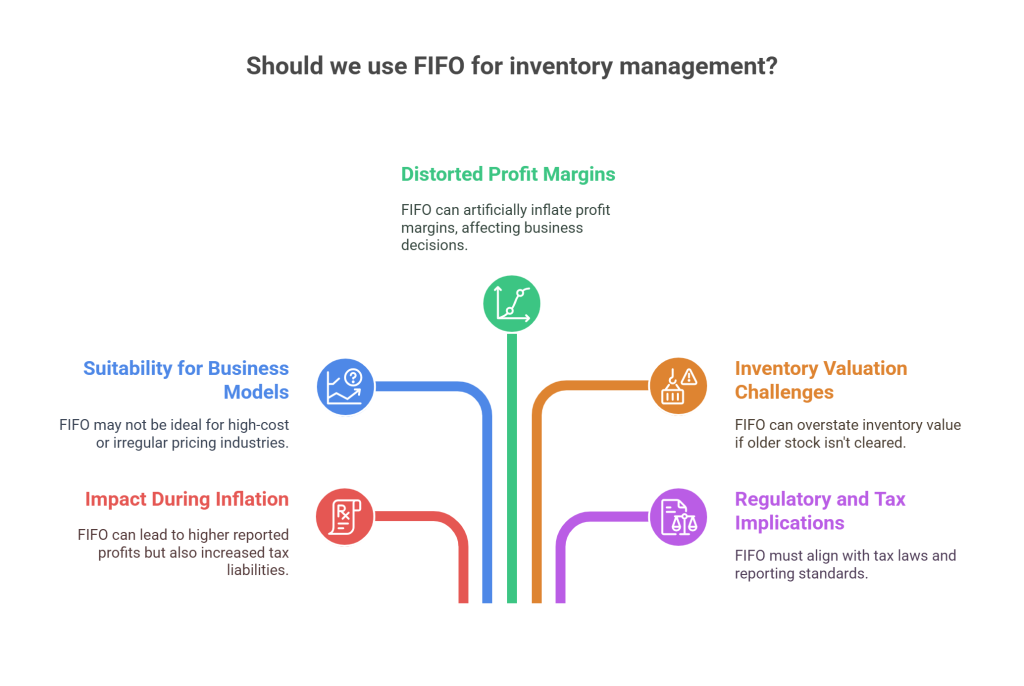 Challenges and Considerations of Using FIFO