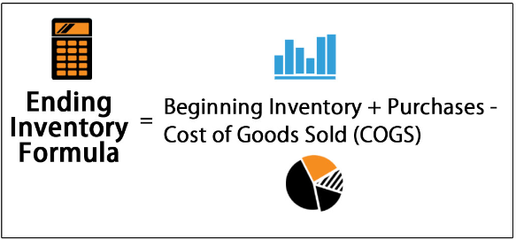 how to find ending inventory