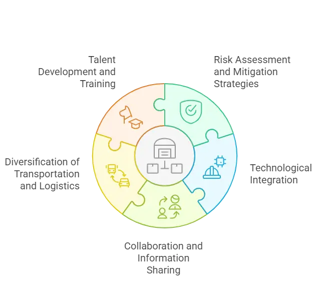 Key components of supply chain resilience
