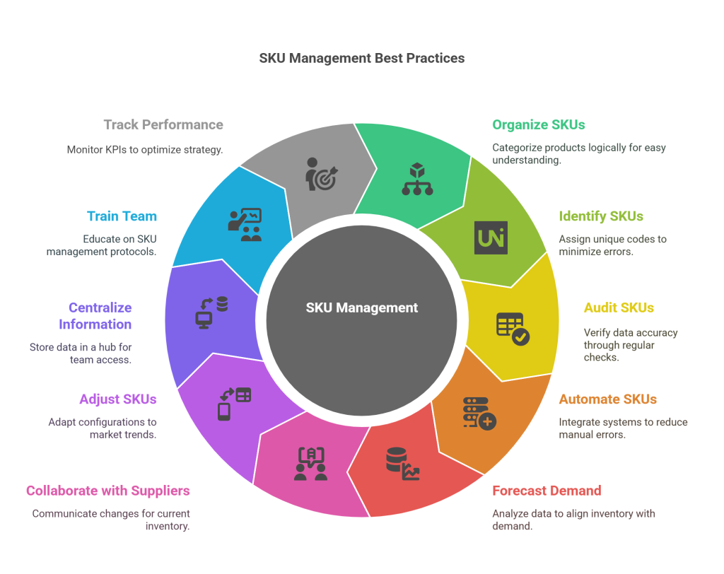 Significance of SKU in Ecommerce