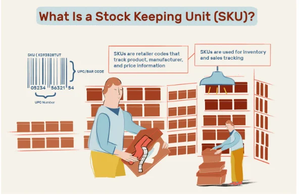 What is stock keeping unit