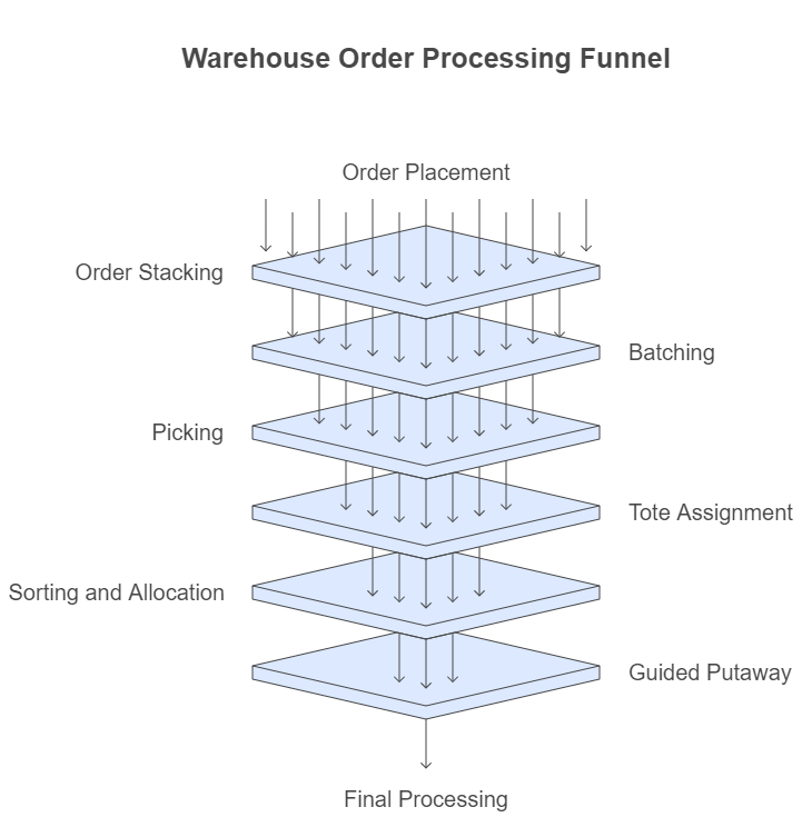How-Put-Light-Technology-Works-visual-selection