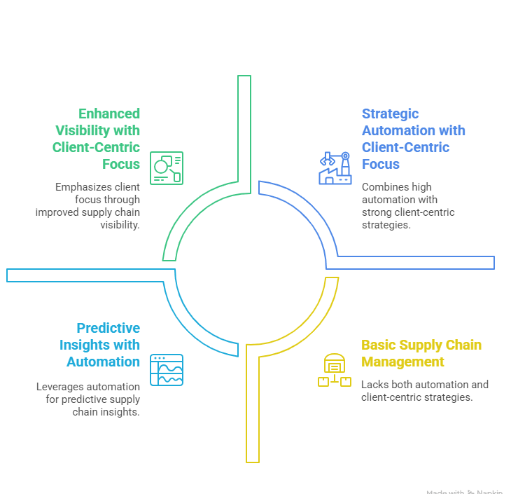 Importance of a Supply Chain Strategy
