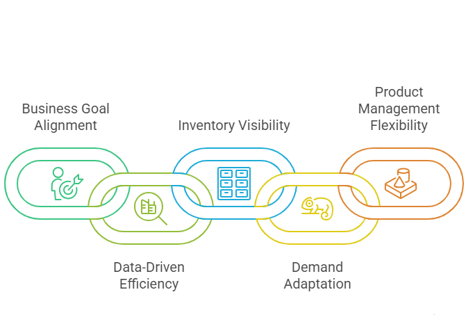 Importance of a Supply Chain Strategy 