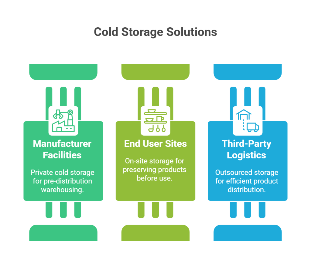 3 Cold Storage Warehouse Examples