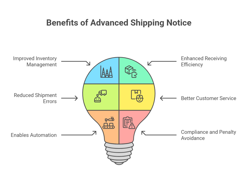 Importance of Advanced Shipping Notice