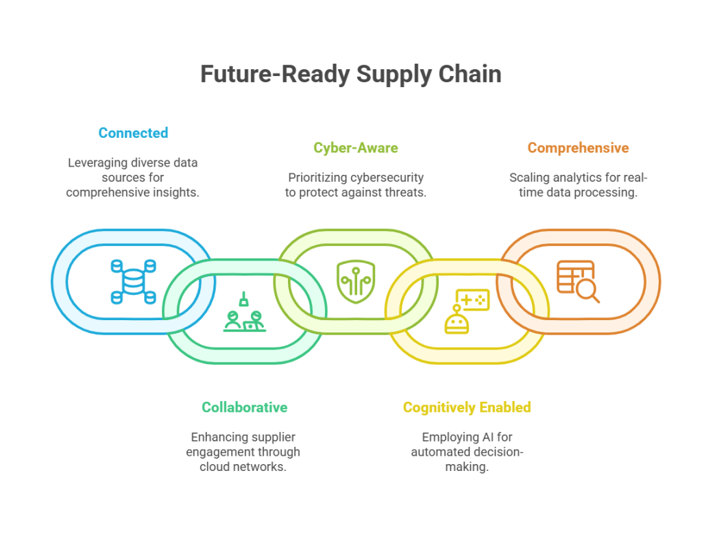 Key Features of Supply Chain Management