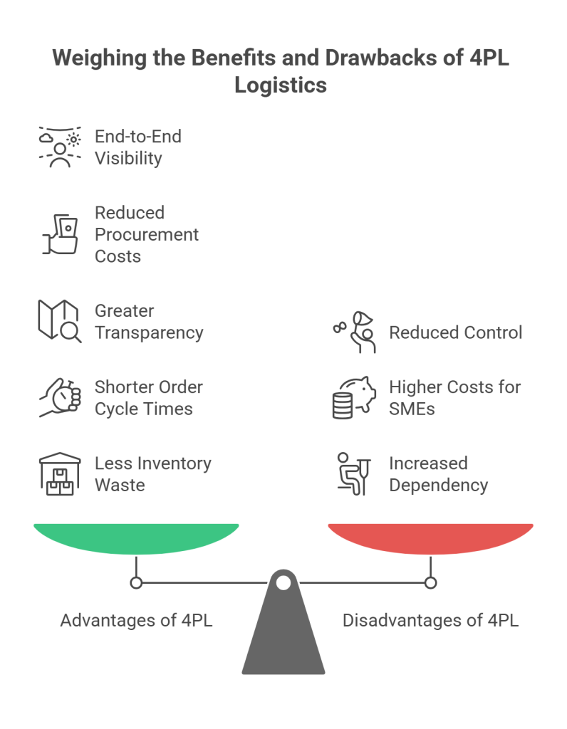 Weighing the Benefits and Drawbacks of 4PL Logistics