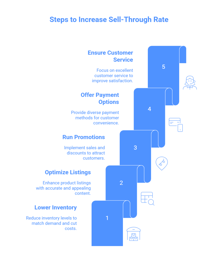 Tips for Increasing Sell-Through Rate (STR)