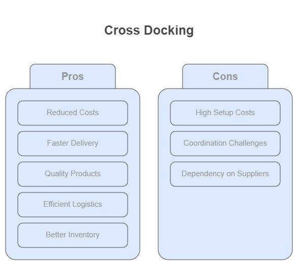 Pros and cons of cross docking