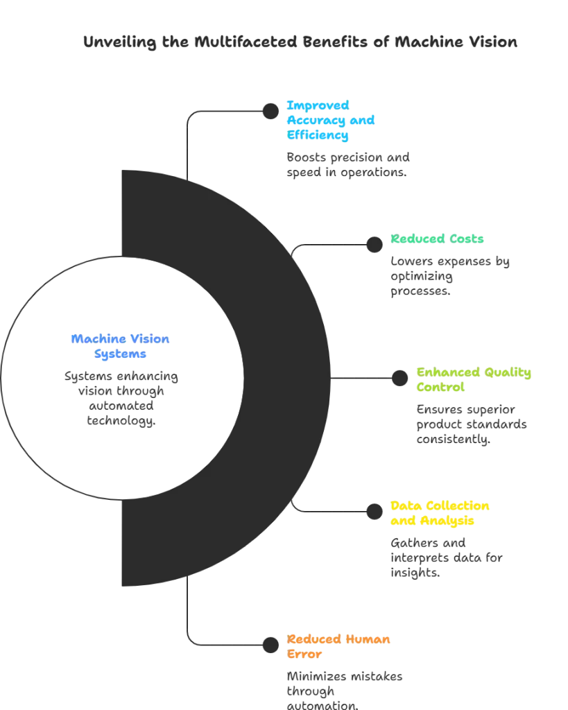 Advantages of Machine Vision System