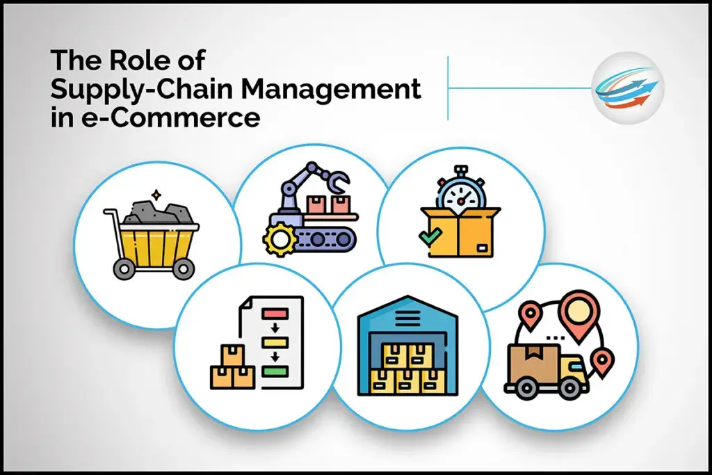 logistics management system