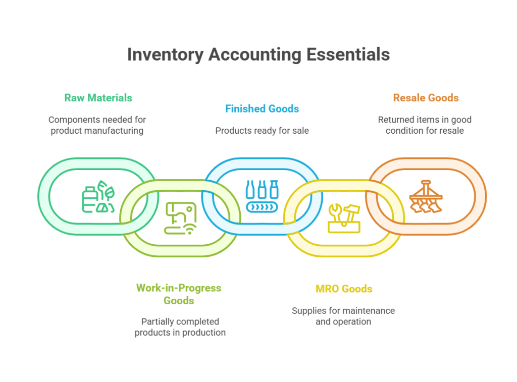 5 Things to Include in Your Inventory Accounting