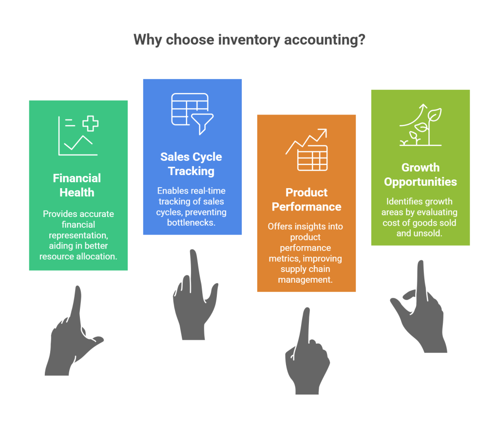 4 Reasons to Choose Inventory Accounting