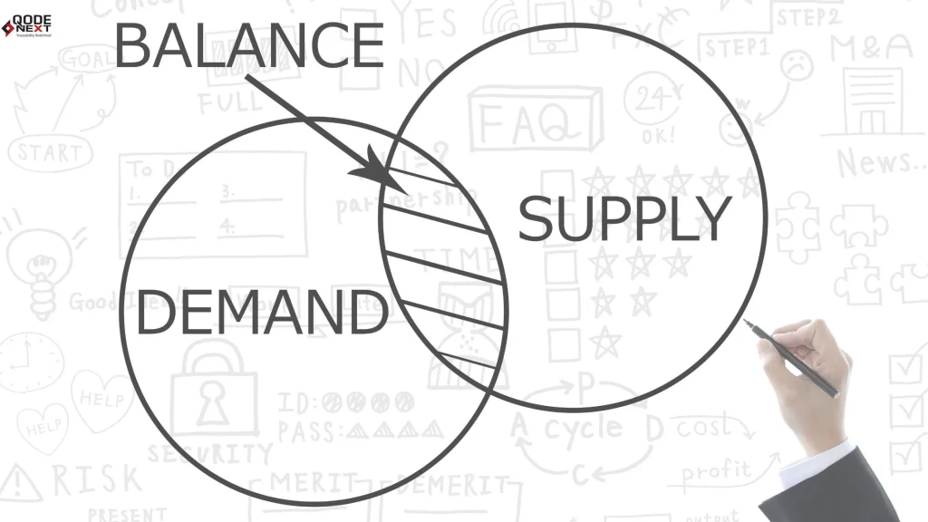 Demand volatility in supply chain management